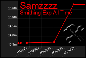 Total Graph of Samzzzz