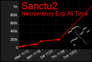 Total Graph of Sanctu2