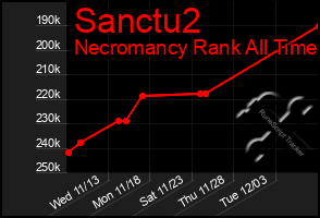 Total Graph of Sanctu2