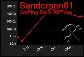 Total Graph of Sanderson61