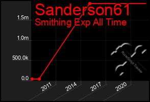 Total Graph of Sanderson61