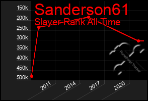 Total Graph of Sanderson61