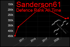 Total Graph of Sanderson61