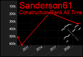 Total Graph of Sanderson61