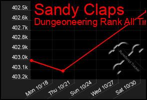 Total Graph of Sandy Claps