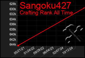 Total Graph of Sangoku427