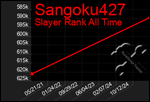 Total Graph of Sangoku427