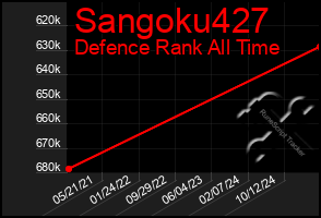 Total Graph of Sangoku427