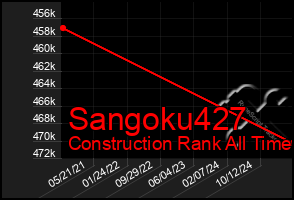 Total Graph of Sangoku427