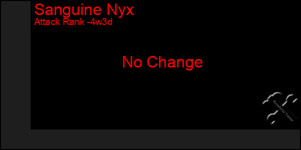 Last 31 Days Graph of Sanguine Nyx