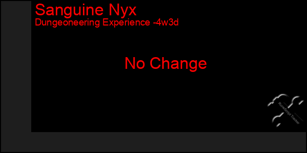 Last 31 Days Graph of Sanguine Nyx
