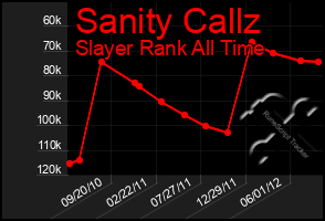 Total Graph of Sanity Callz