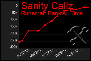 Total Graph of Sanity Callz