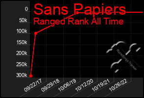 Total Graph of Sans Papiers