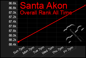 Total Graph of Santa Akon