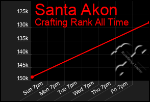 Total Graph of Santa Akon