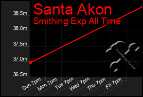 Total Graph of Santa Akon