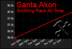 Total Graph of Santa Akon