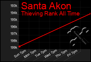 Total Graph of Santa Akon