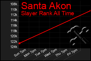 Total Graph of Santa Akon