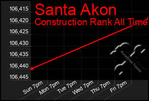 Total Graph of Santa Akon