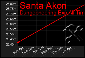 Total Graph of Santa Akon