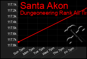 Total Graph of Santa Akon