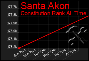 Total Graph of Santa Akon