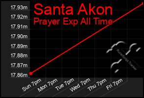 Total Graph of Santa Akon