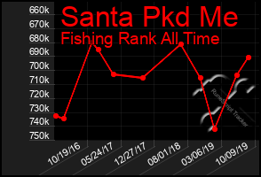 Total Graph of Santa Pkd Me