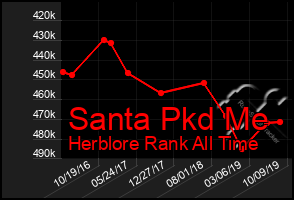 Total Graph of Santa Pkd Me