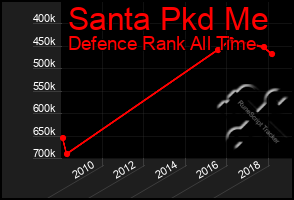 Total Graph of Santa Pkd Me