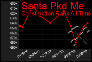 Total Graph of Santa Pkd Me