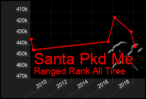 Total Graph of Santa Pkd Me