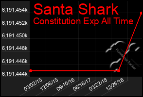 Total Graph of Santa Shark