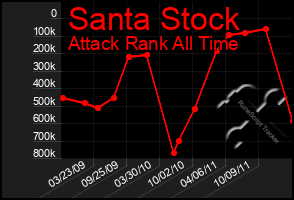 Total Graph of Santa Stock