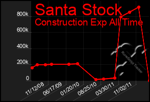 Total Graph of Santa Stock