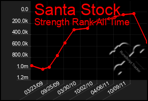 Total Graph of Santa Stock