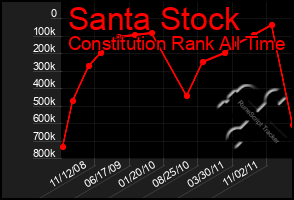 Total Graph of Santa Stock