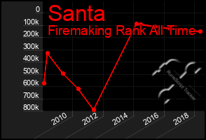 Total Graph of Santa