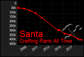 Total Graph of Santa