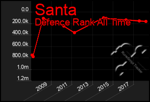 Total Graph of Santa
