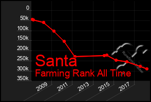 Total Graph of Santa