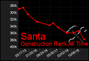 Total Graph of Santa