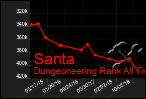 Total Graph of Santa