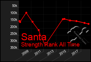 Total Graph of Santa
