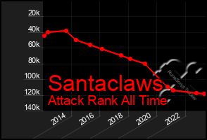 Total Graph of Santaclaws