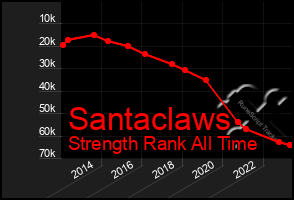 Total Graph of Santaclaws