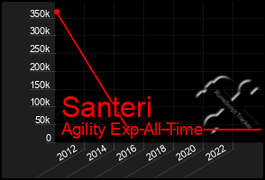 Total Graph of Santeri