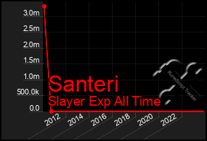 Total Graph of Santeri